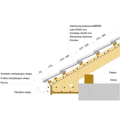 inst draw KIOTO eave 2