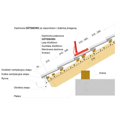 inst draw GOTEBORG eave snow guard grid 1