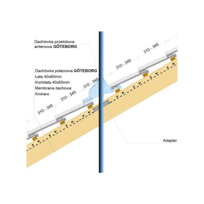 inst draw GOTEBORG antenna outlet