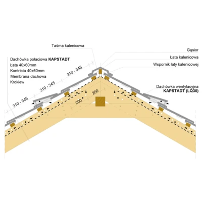 inst draw KAPSTADT ridge