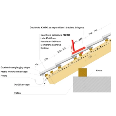 inst draw KIOTO eave snow guard grid 1