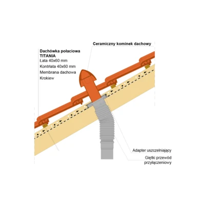 Installation drawing - TITANIA ceramic outlet vent